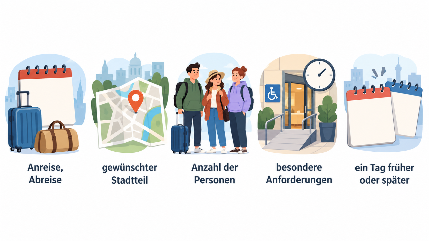 Eine nummerierte Checkliste der im Abschnitt genannten Angaben, die zuerst festzuhalten sind, und der nahen Varianten, die anschließend geprüft werden können.