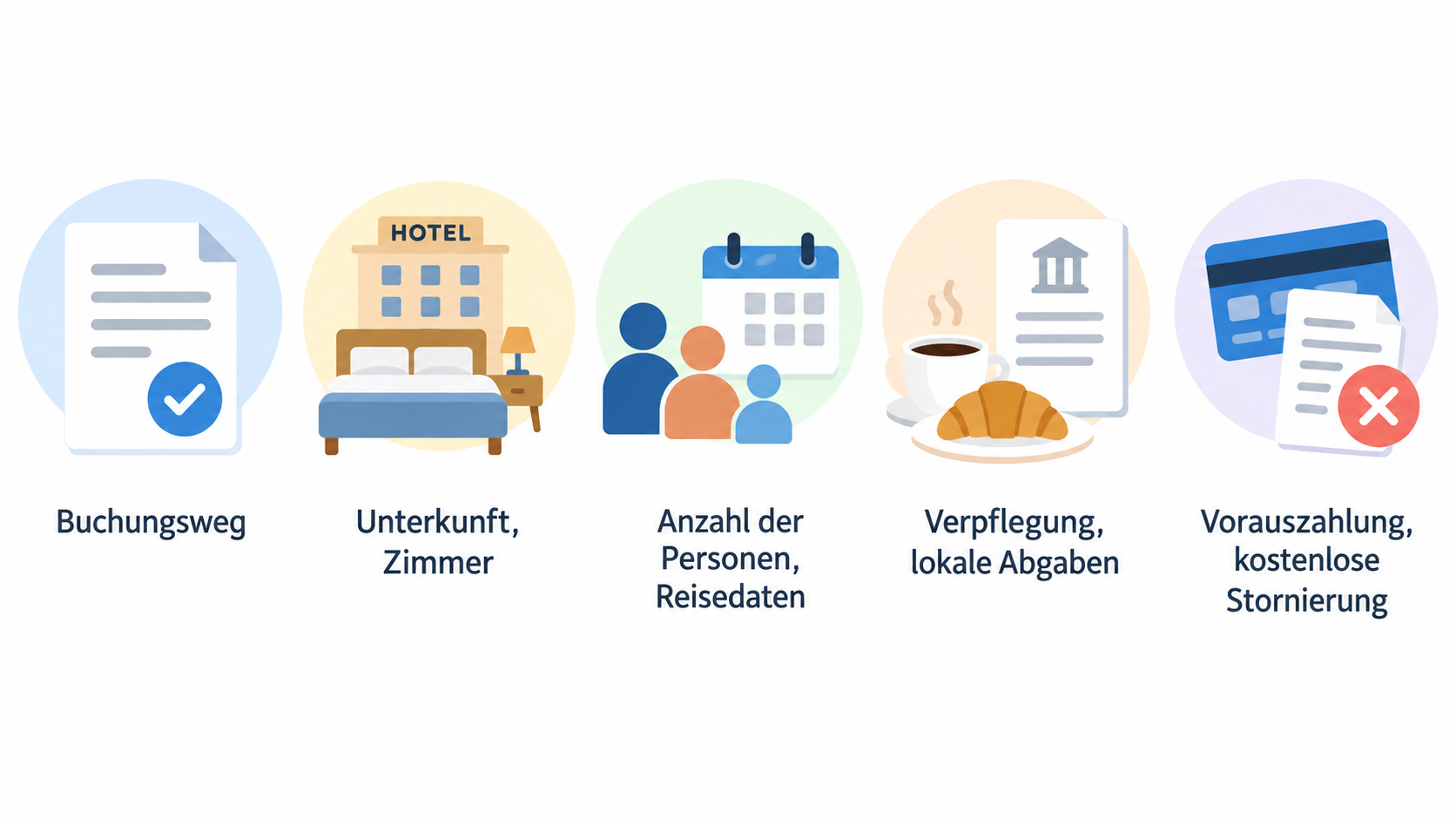 Clarify the different functions of a booking portal and a comparison portal stated in the section.