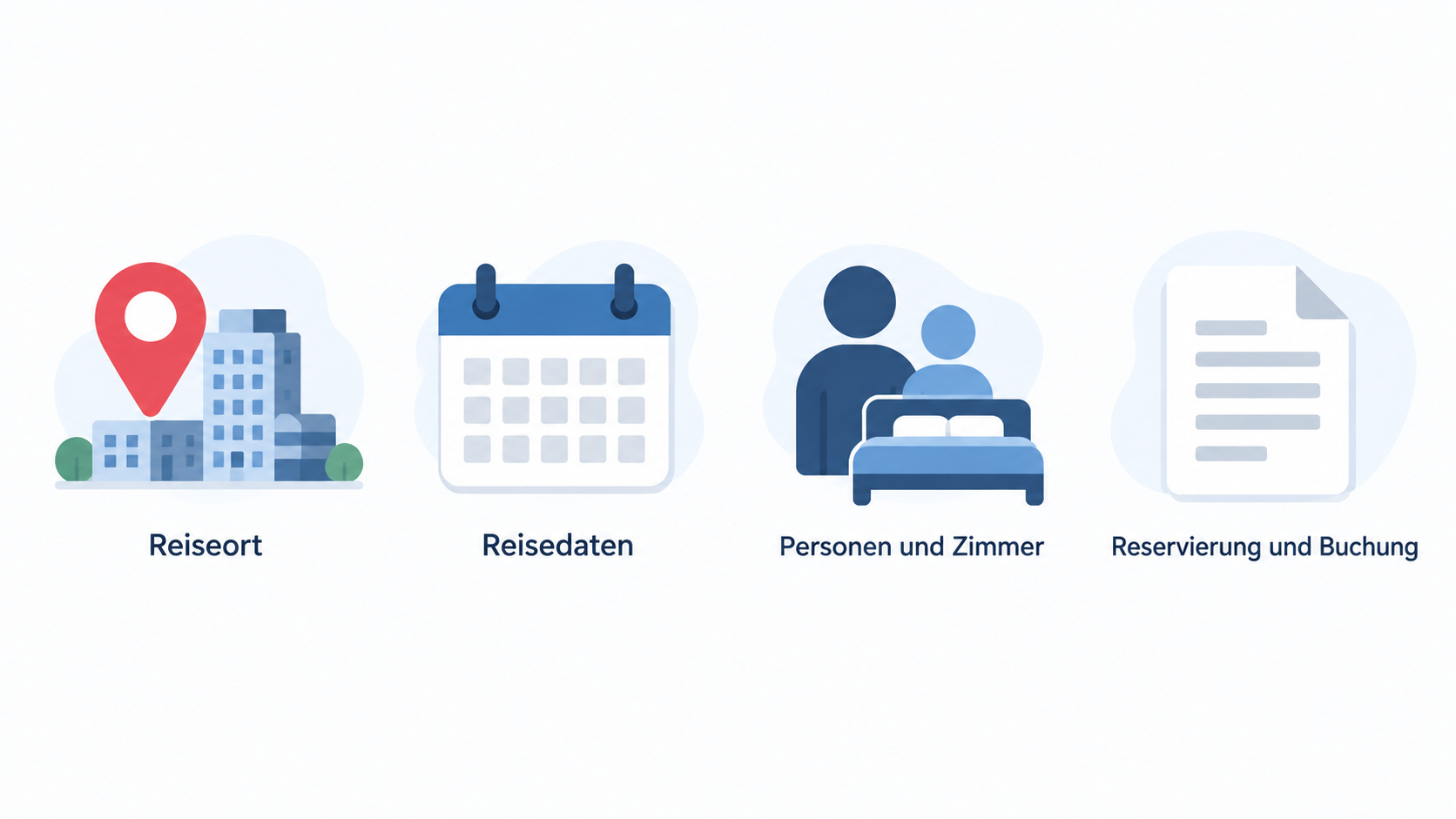 Die drei auf der HRS-Startseite genannten Hotelwelten als Markenangebot zeigen, ohne daraus Eigenschaften einzelner Hotels abzuleiten.