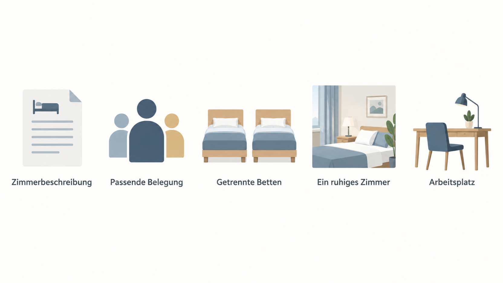 Eine einzelne horizontale Reihe aus vier Icons mit kurzen Labels zu den genannten Prüfpunkten: „Belegung und Schlafkonstellation“, „Nicht austauschbare Merkmale“, „Unverzichtbar