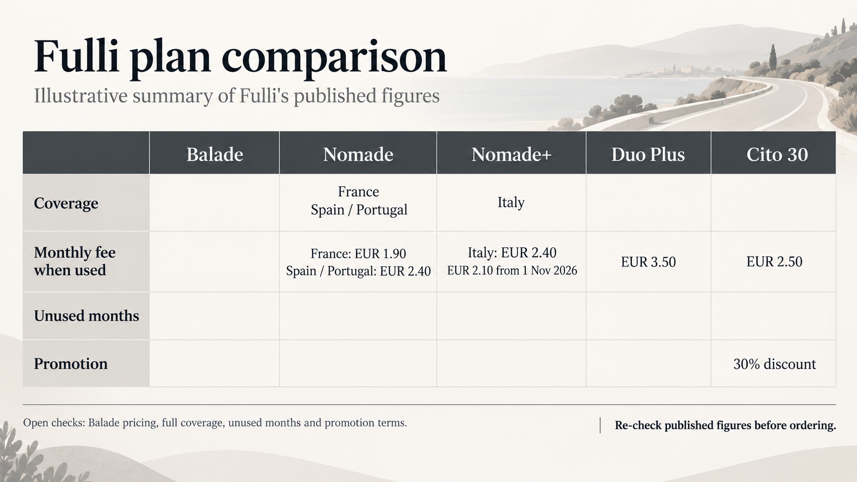 Editorial illustration for Fulli Review: Sign-Up, Prices and Conditions Checked Against Fulli's Own Pages